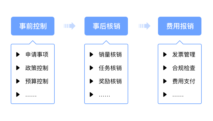医药预算管理系统